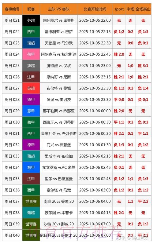 全方位分析与追踪的世界杯赛事比分统计平台