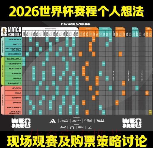 2026世界杯比赛时间表深度分析