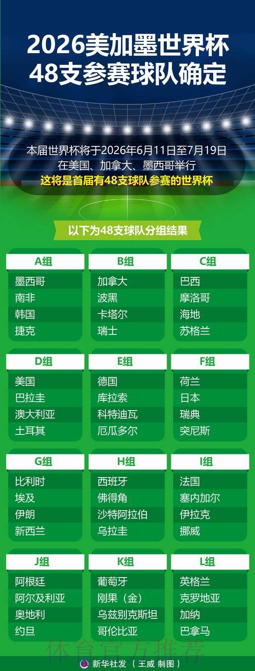 深入解析2026世界杯球队数据与表现 深入解析2026世界杯球队数据与表现