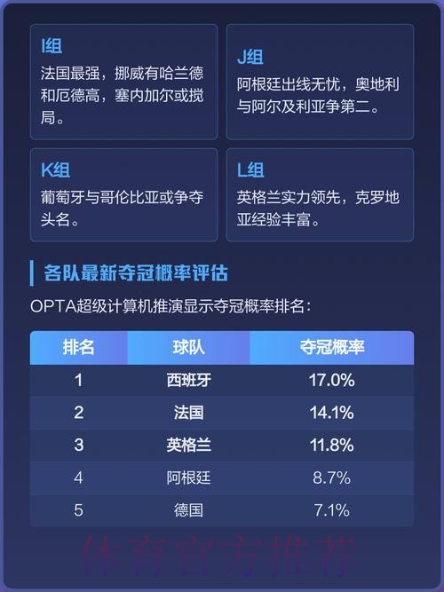 剖析世界杯热门球队实力与其夺冠潜力 剖析世界杯热门球队实力与其夺冠潜力