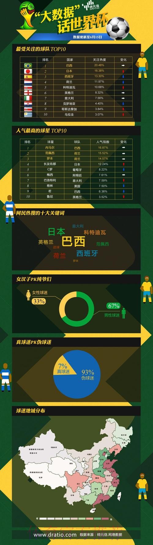 全面解析世界杯数据平台工具与趋势 全面解析世界杯数据平台工具与趋势
